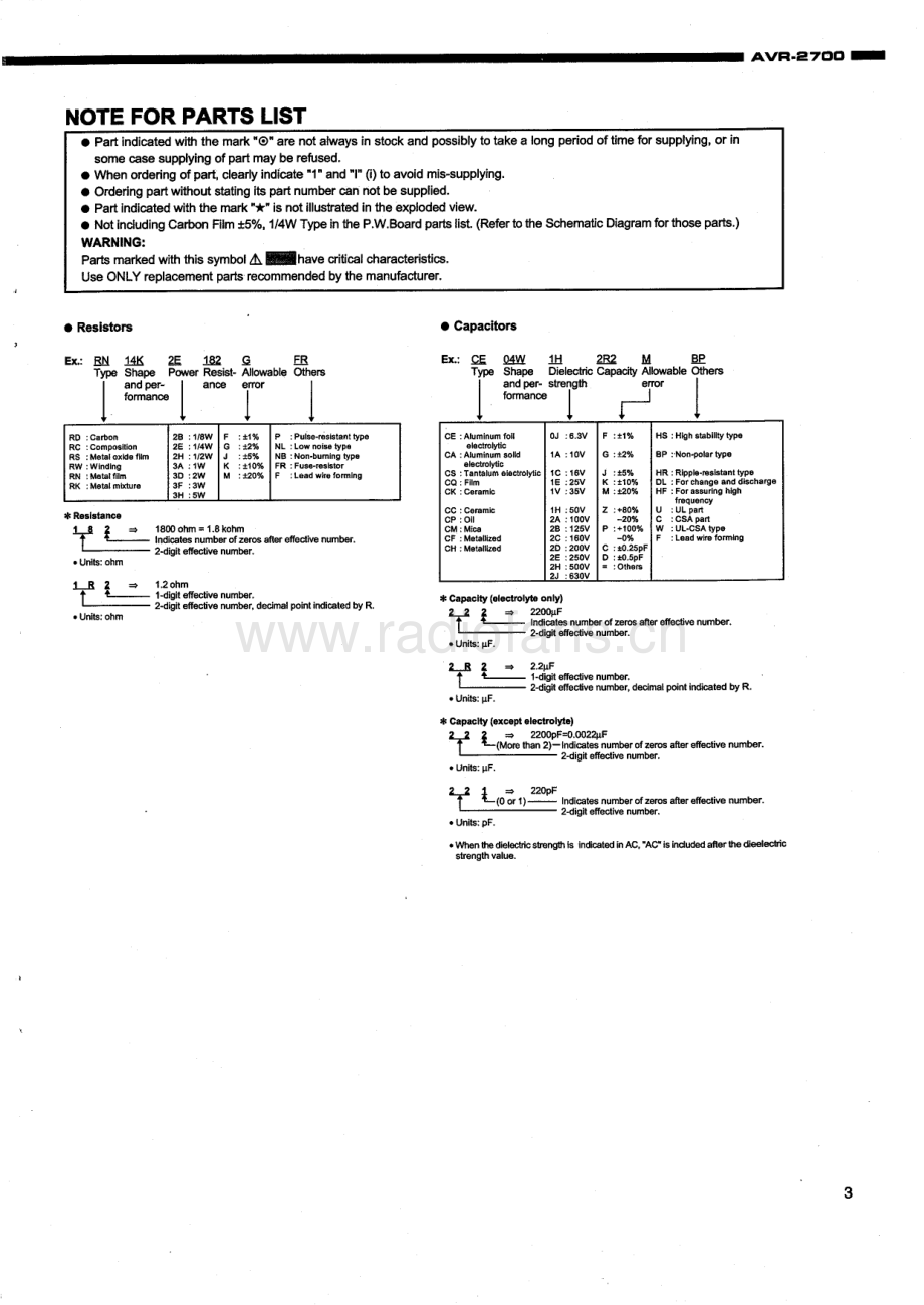 Denon-AVR2700-avr-si维修电路原理图.pdf_第3页