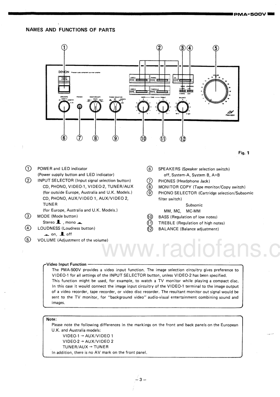 Denon-PMA500V-int-sm维修电路原理图.pdf_第3页
