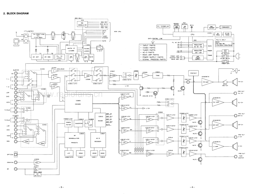 Marantz-SR580-avr-sm 维修电路原理图.pdf_第3页