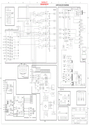 HarmanKardon-AVR154-avr-sch维修电路原理图.pdf