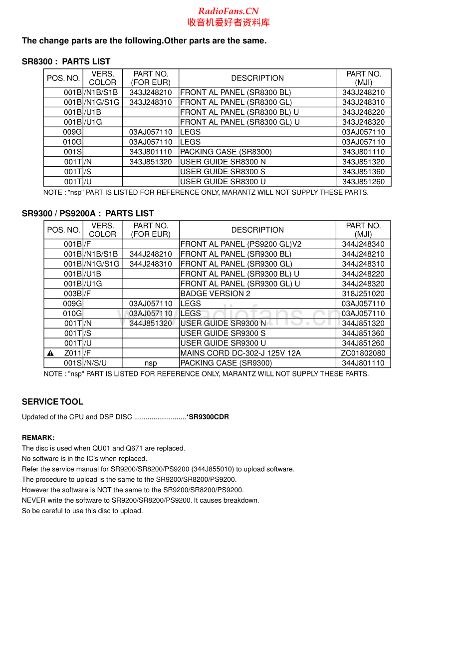 Marantz-PS9200A-avr-sm 维修电路原理图.pdf_第2页