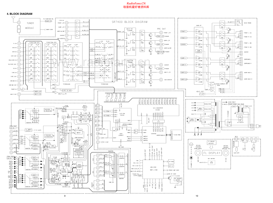 Marantz-SR7400-avr-sch 维修电路原理图.pdf_第1页