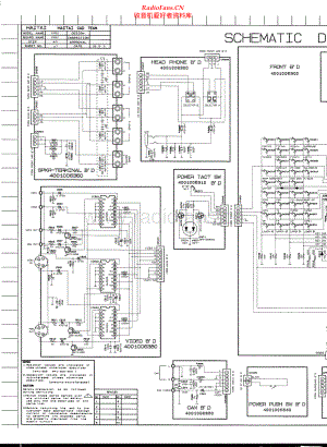HarmanKardon-AVR41-avr-sch维修电路原理图.pdf