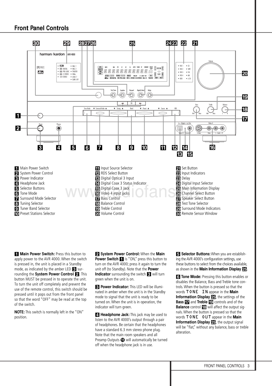 HarmanKardon-AVR4000RDS-avr-sm维修电路原理图.pdf_第3页