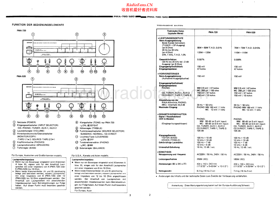 Denon-PMA720-int-sm维修电路原理图.pdf_第2页