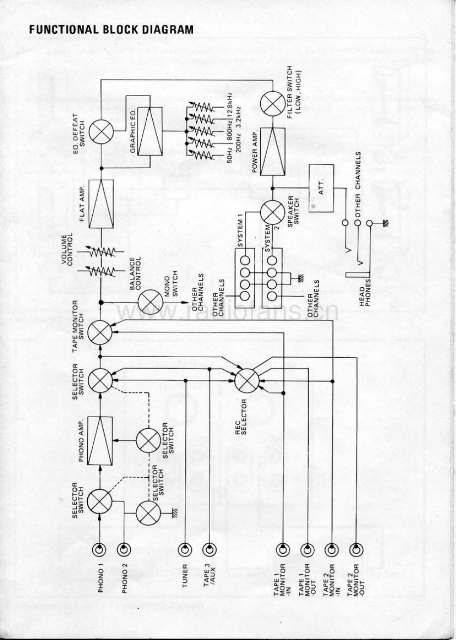 Marantz-PM710DC-int-sch1 维修电路原理图.pdf_第3页