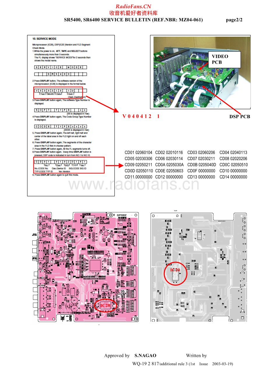 Marantz-SR6400-avr-sb2 维修电路原理图.pdf_第2页