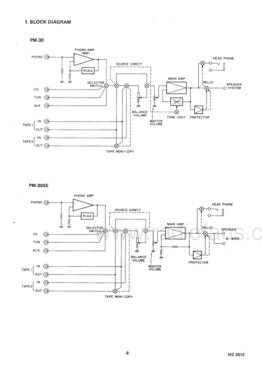 Marantz-PM30-int-sm 维修电路原理图.pdf_第3页