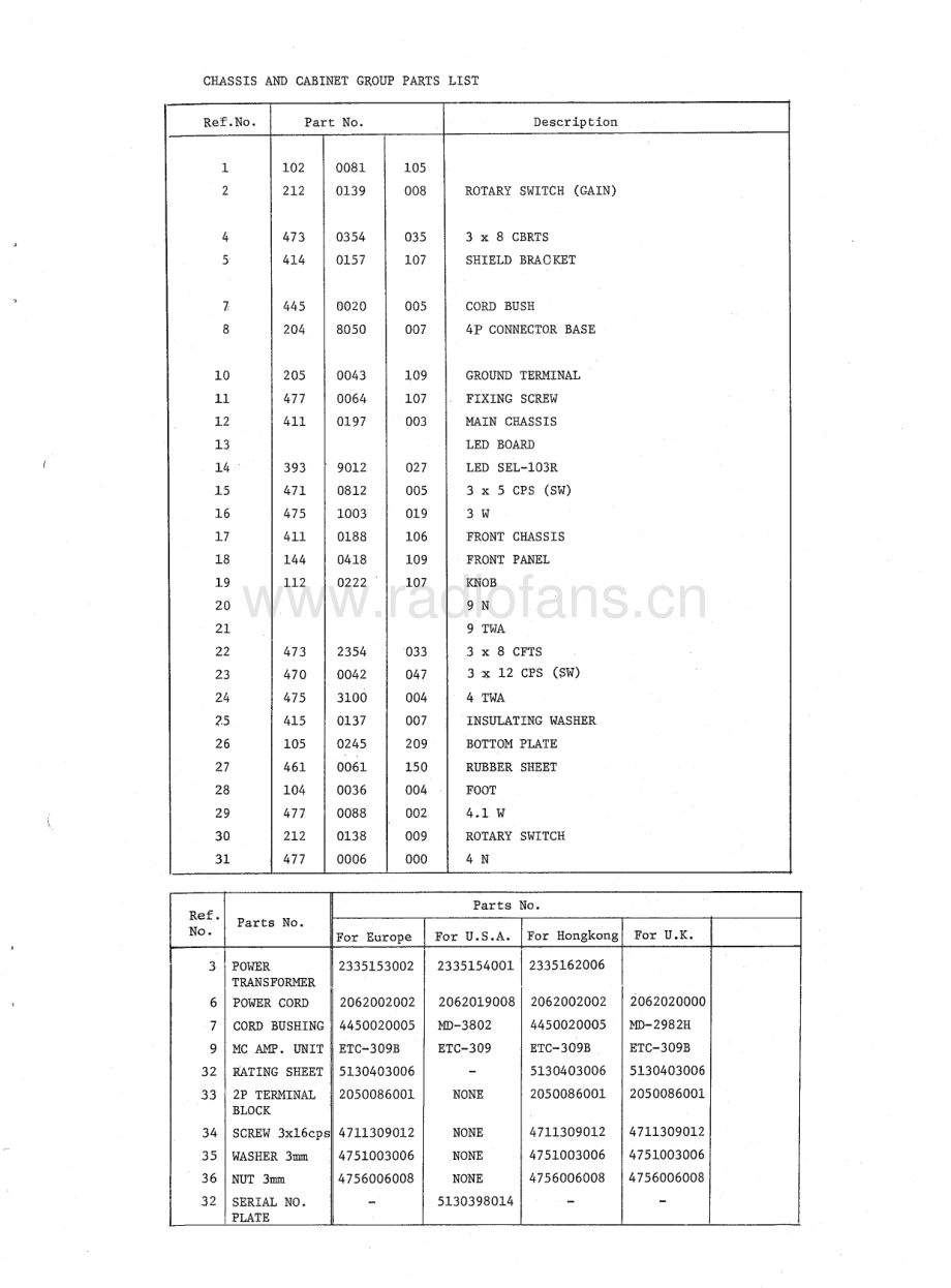 Denon-HA500-riaa-sm维修电路原理图.pdf_第3页