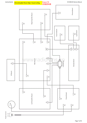 HarmanKardon-HK980-pwr-sch维修电路原理图.pdf