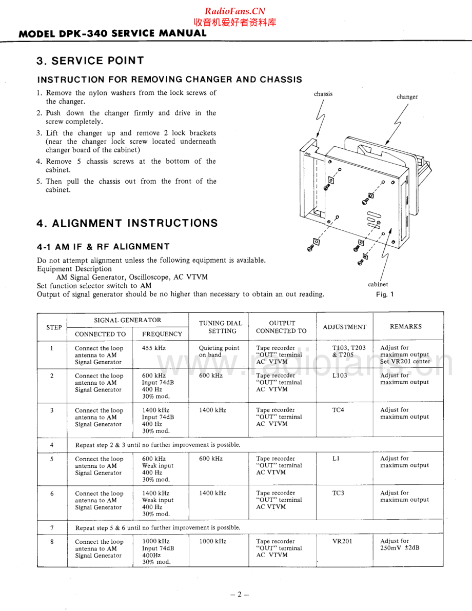 Hitachi-DPK340-mc-sm 维修电路原理图.pdf_第2页