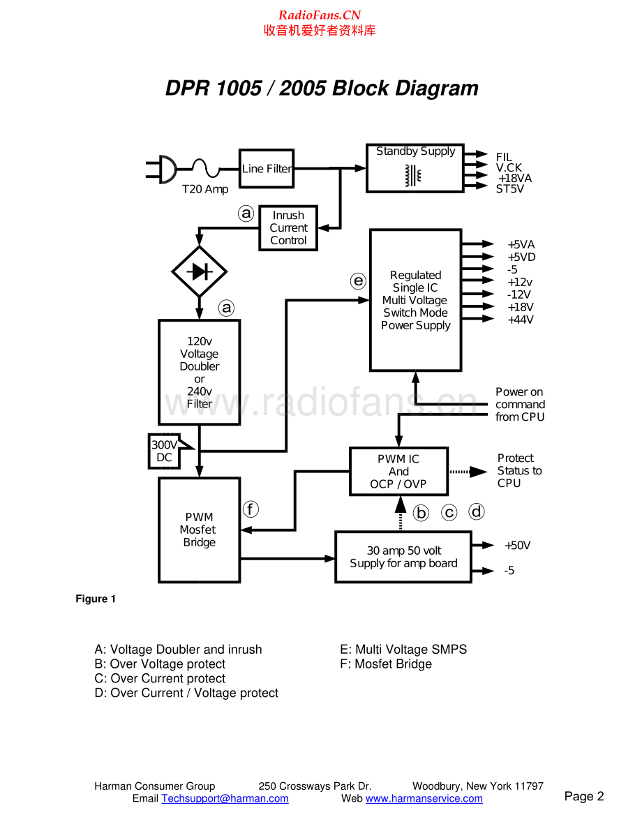 HarmanKardon-DPR1005-avr-sm2维修电路原理图.pdf_第2页