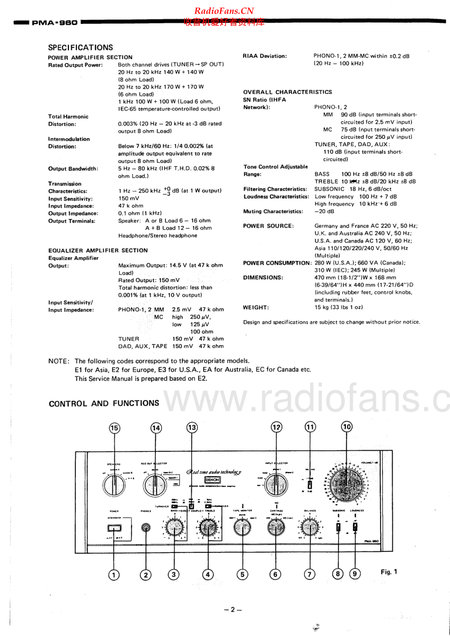 Denon-PMA960-int-sm维修电路原理图.pdf_第2页