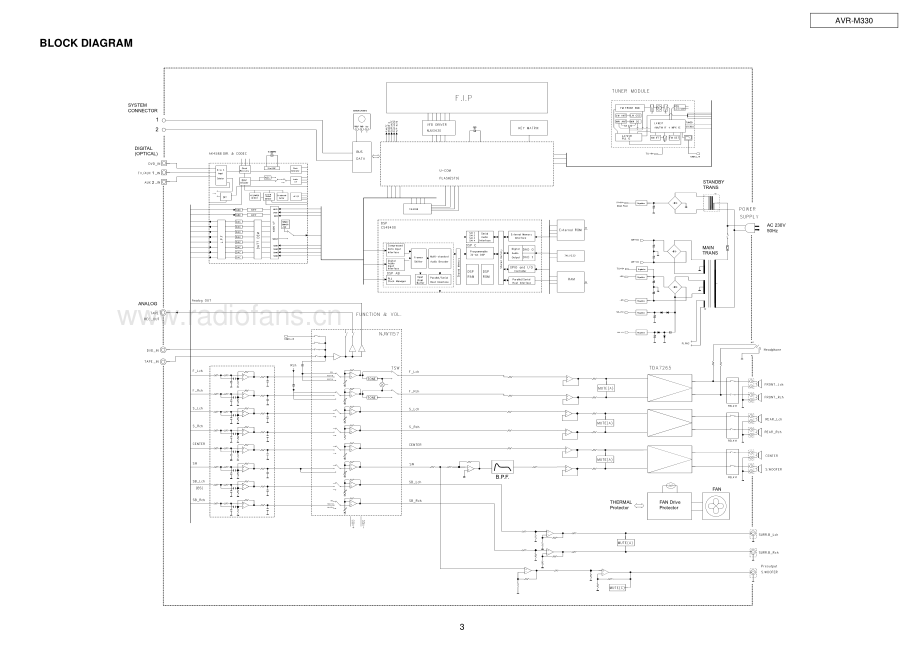 Denon-AVRM330-avr-sm维修电路原理图.pdf_第3页