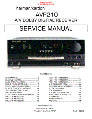 HarmanKardon-AVR210-avr-sm维修电路原理图.pdf