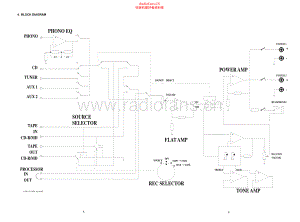 Marantz-PM7000-int-sch1 维修电路原理图.pdf