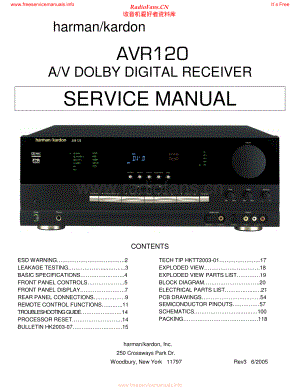 HarmanKardon-AVR120-avr-sm维修电路原理图.pdf