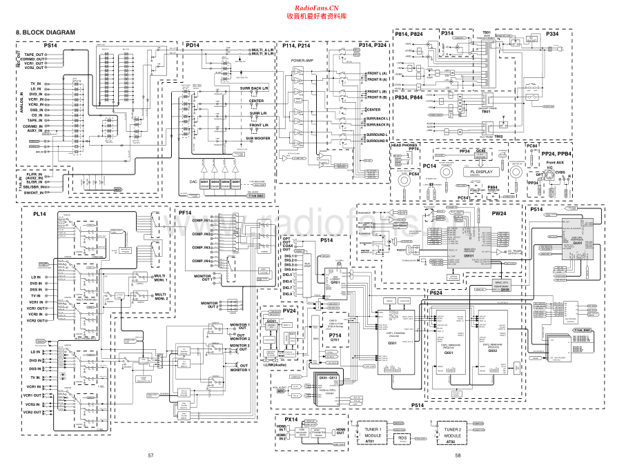 Marantz-SR9600-avr-sch 维修电路原理图.pdf_第2页