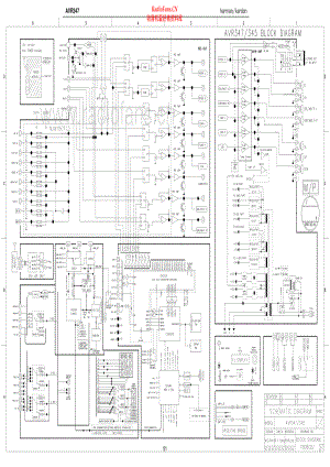 HarmanKardon-AVR347-avr-sch维修电路原理图.pdf