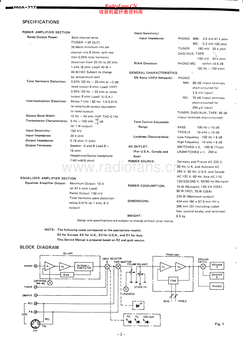 Denon-PMA717-int-sm维修电路原理图.pdf_第2页
