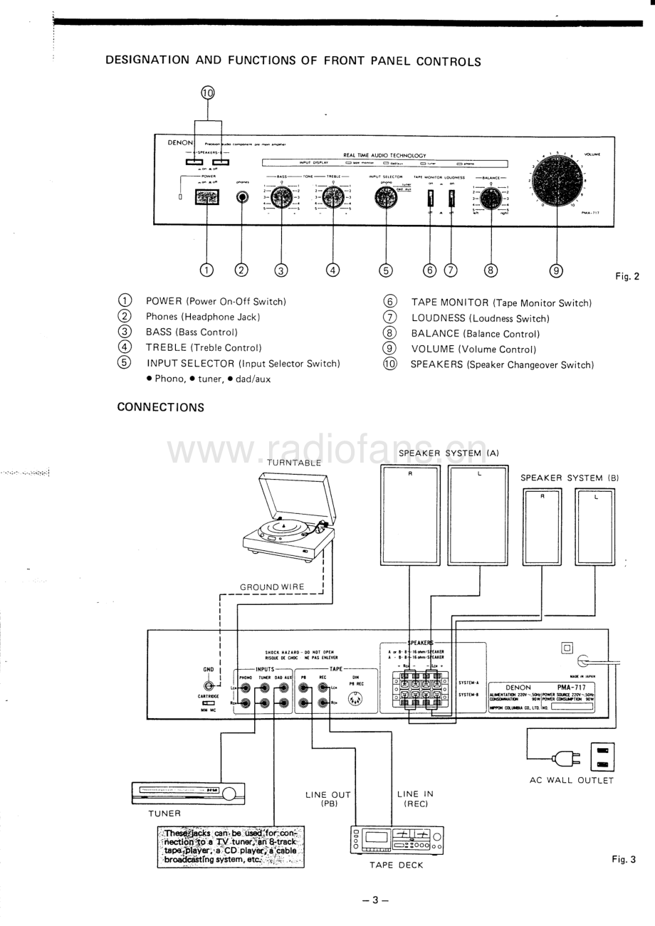 Denon-PMA717-int-sm维修电路原理图.pdf_第3页