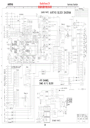 HarmanKardon-AVR745-avr-sch维修电路原理图.pdf