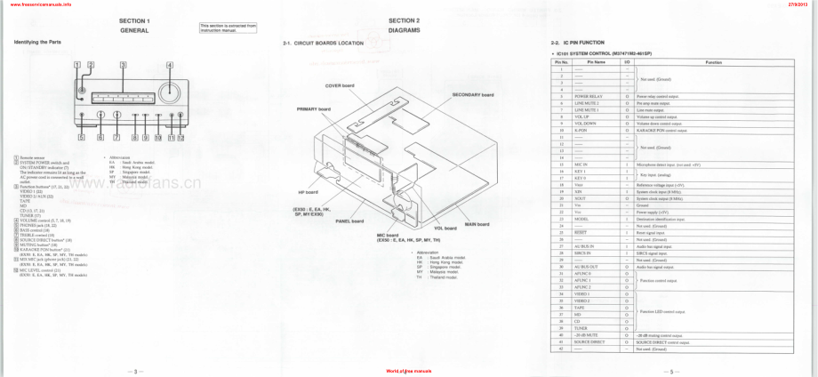 Sony-TAEX50-int-sm 维修电路原理图.pdf_第3页