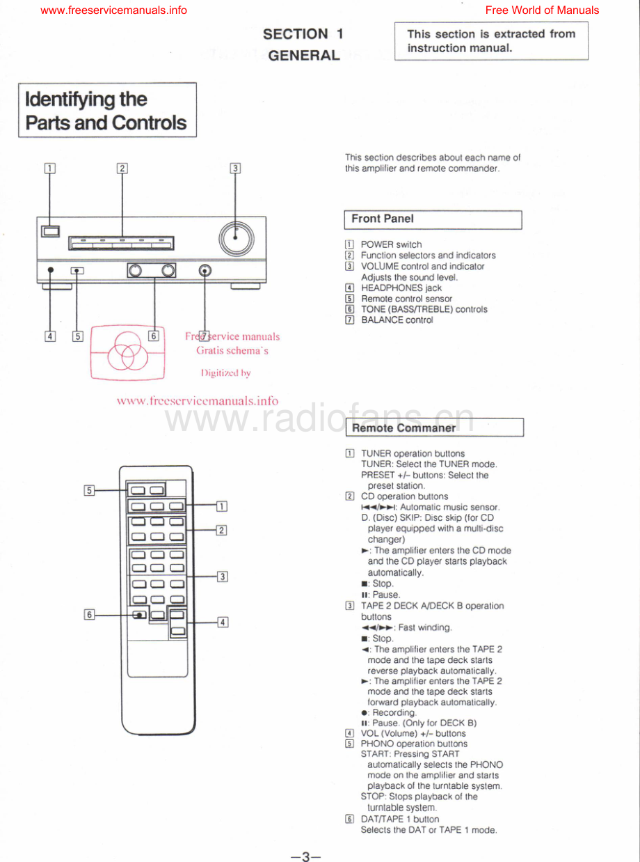 Sony-TAF235R-int-sm 维修电路原理图.pdf_第3页