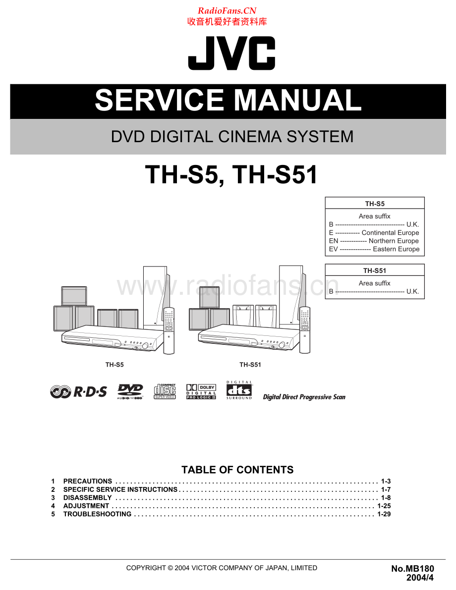 JVC-THS51-ddcs-sm 维修电路原理图.pdf_第1页