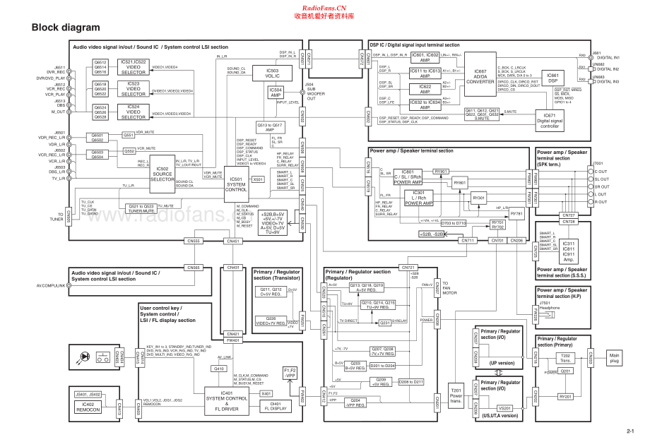 JVC-RXE5S-hccc-sm 维修电路原理图.pdf_第2页