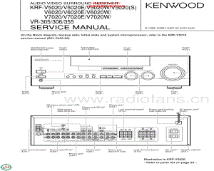 Kenwood-VR355-avr-sm 维修电路原理图.pdf