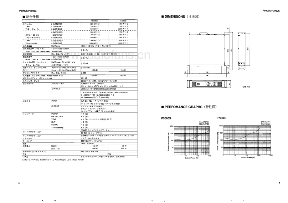 Yamaha-P7000S-pwr-sm 维修电路原理图.pdf_第3页