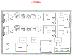 Fidek-FPA7A-pwr-sch维修电路原理图.pdf