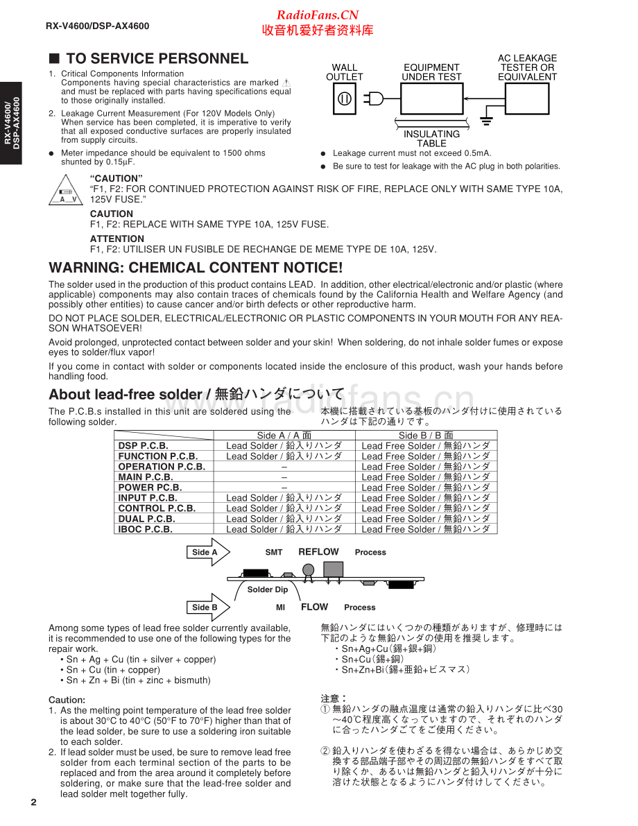 Yamaha-DSPAX4600-avr-sm 维修电路原理图.pdf_第2页