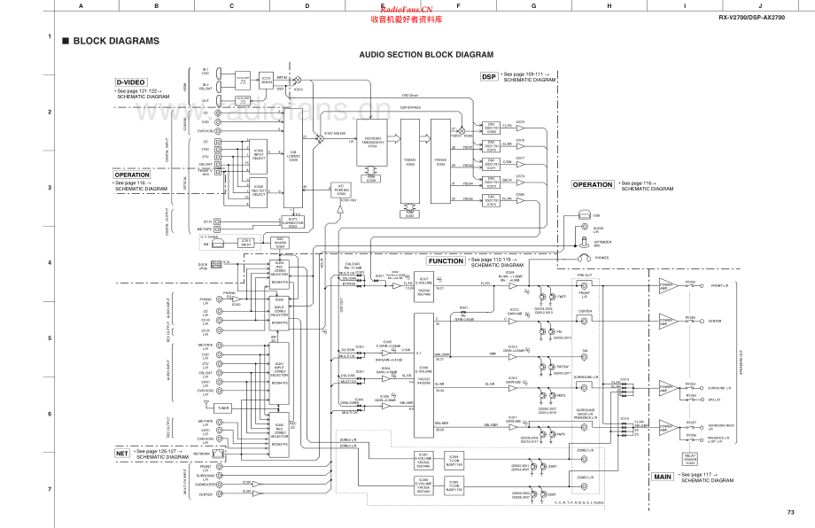 Yamaha-DSPAX2700-avr-sch 维修电路原理图.pdf_第1页