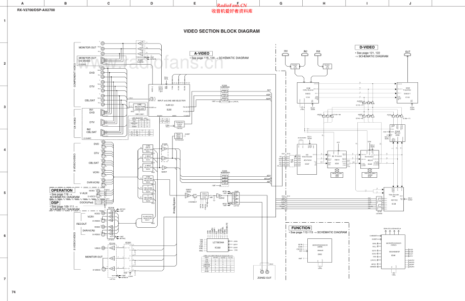 Yamaha-DSPAX2700-avr-sch 维修电路原理图.pdf_第2页