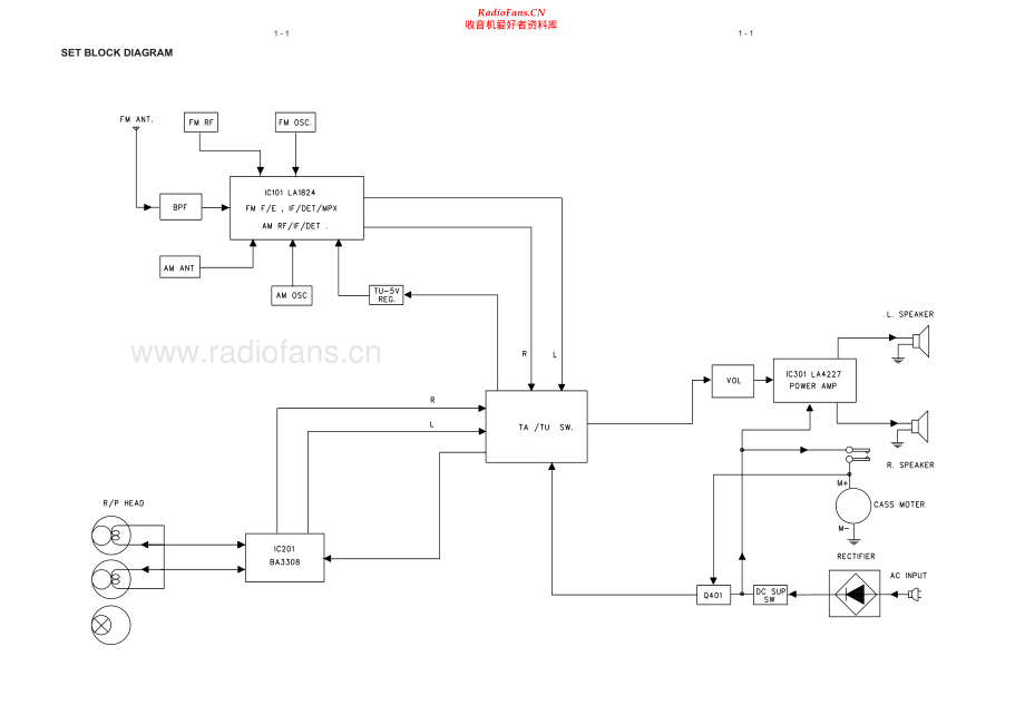 Philips-AQ5130-rcr-sm 维修电路原理图.pdf_第2页
