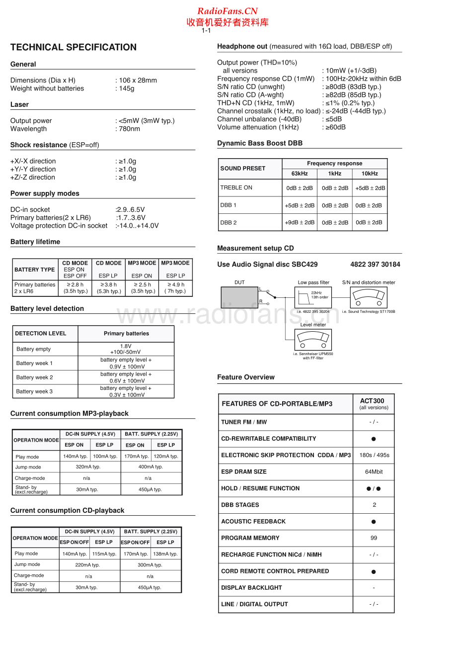 Philips-ACT300-pcd-sm 维修电路原理图.pdf_第2页