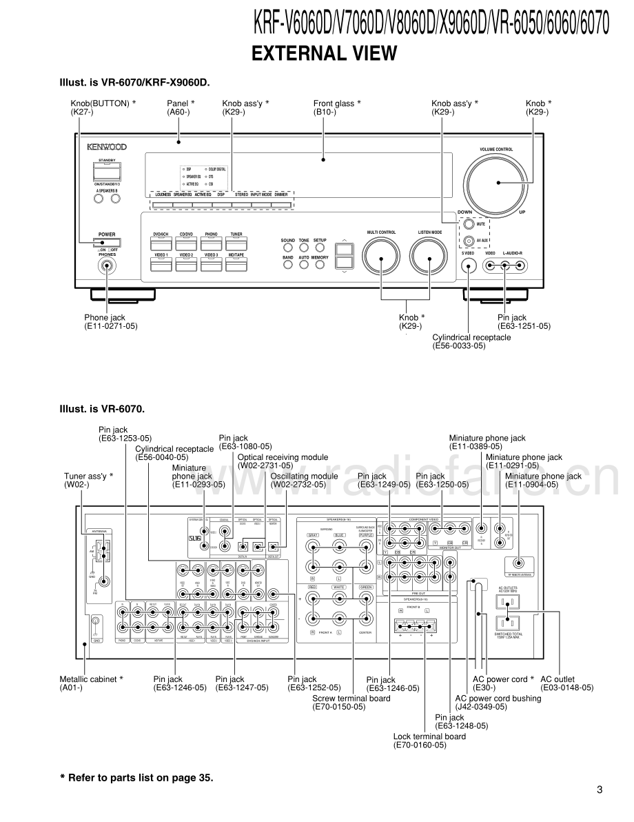 Kenwood-VR6060-avr-sm 维修电路原理图.pdf_第3页