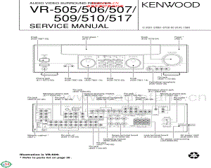 Kenwood-VR509-avr-sm 维修电路原理图.pdf