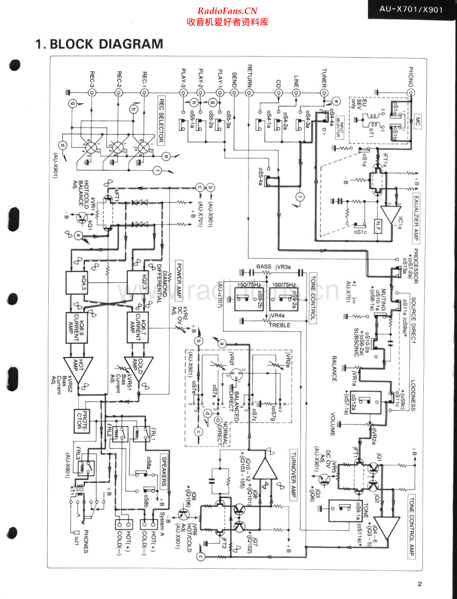 Sansui-AUX701-int-sm 维修电路原理图.pdf_第2页
