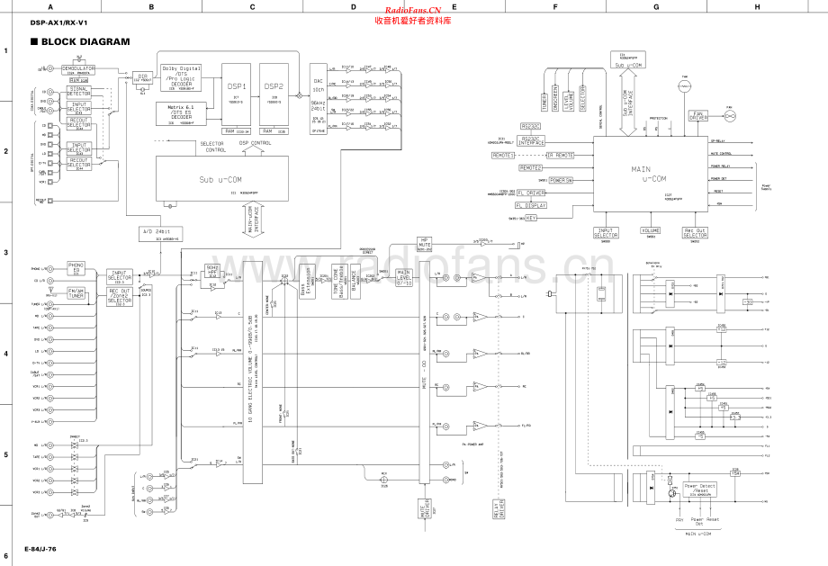 Yamaha-RXV1-avr-sch(1) 维修电路原理图.pdf_第1页