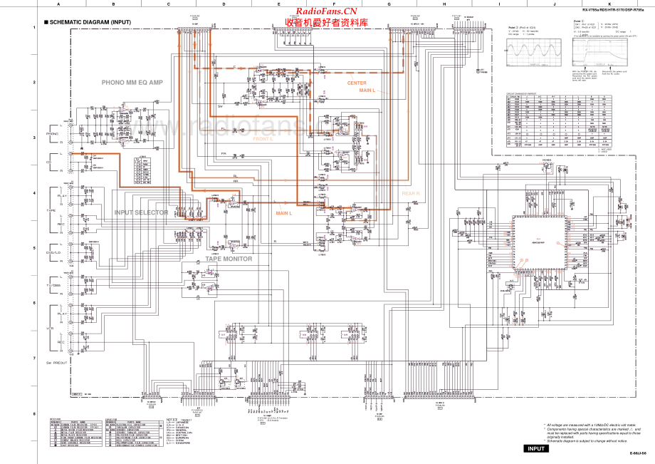 Yamaha-HTR5170-avr-sch 维修电路原理图.pdf_第2页