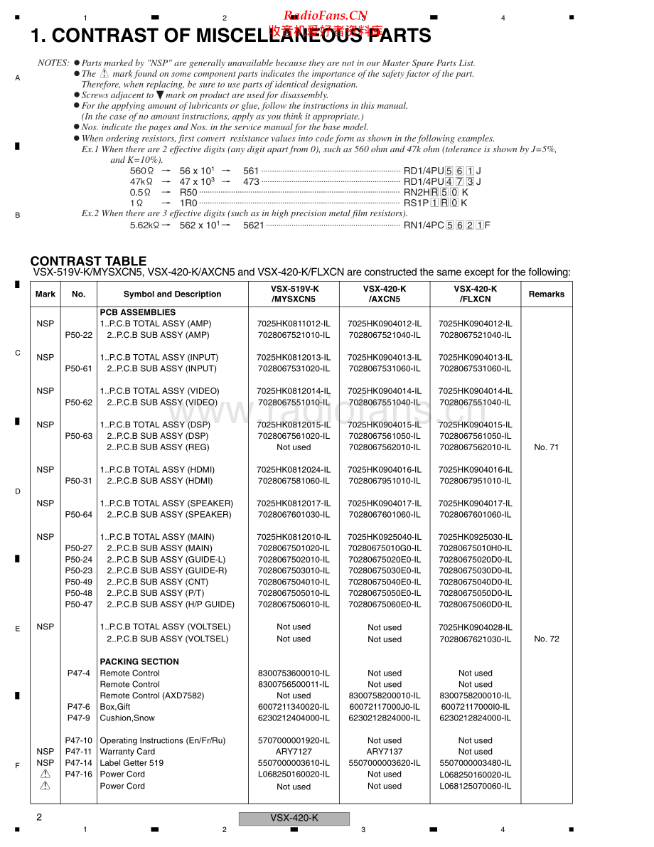 Pioneer-VSXRS320K-avr-sm 维修电路原理图.pdf_第2页