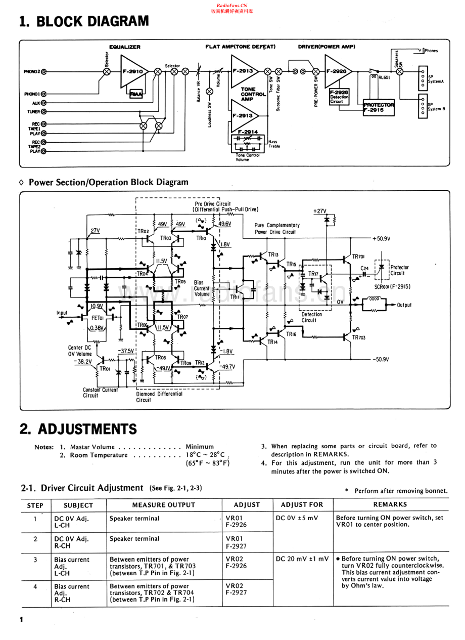 Sansui-AU519-int-sm 维修电路原理图.pdf_第2页