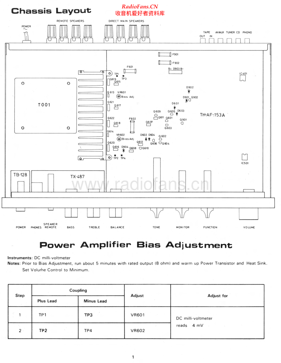 Rotel-RA820AX-int-sm 维修电路原理图.pdf_第2页