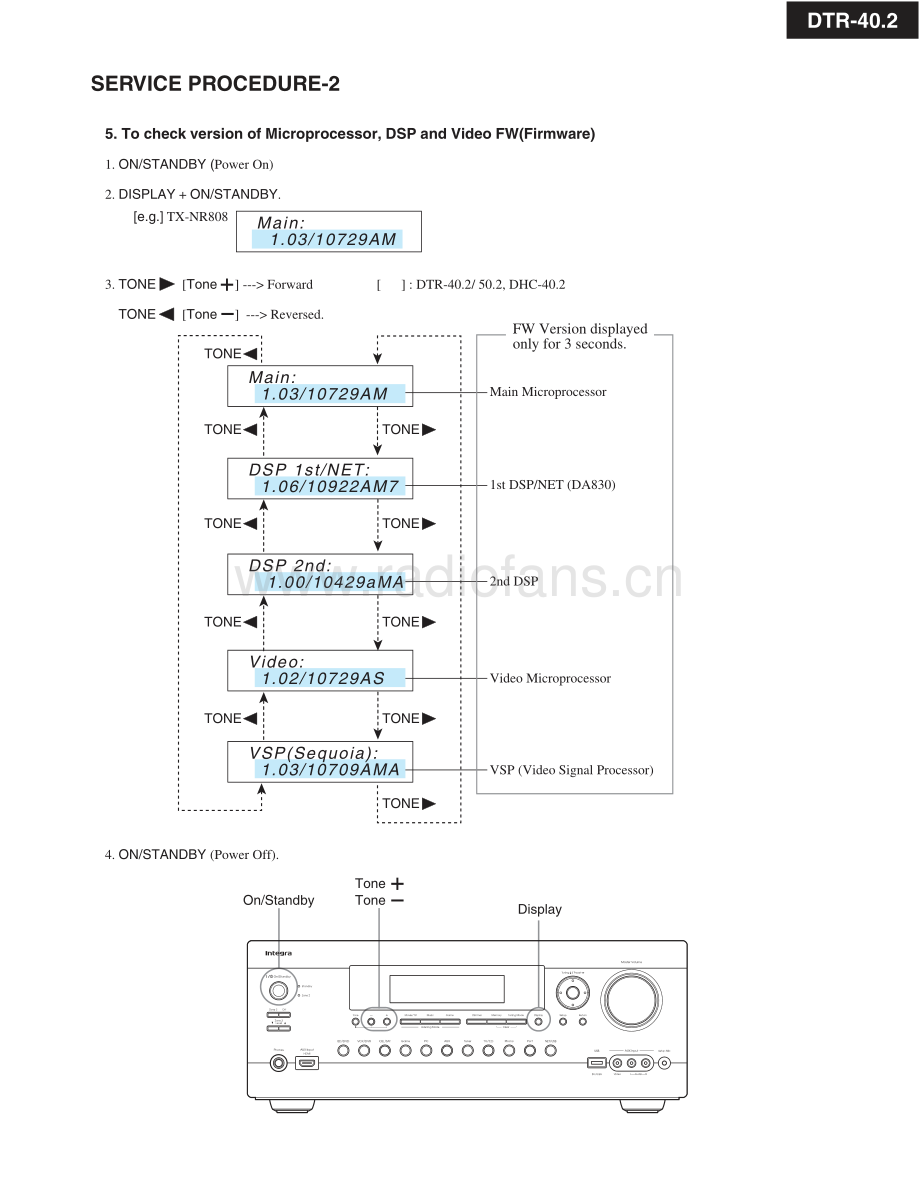 Integra-DTR40_2-avr-sm 维修电路原理图.pdf_第3页
