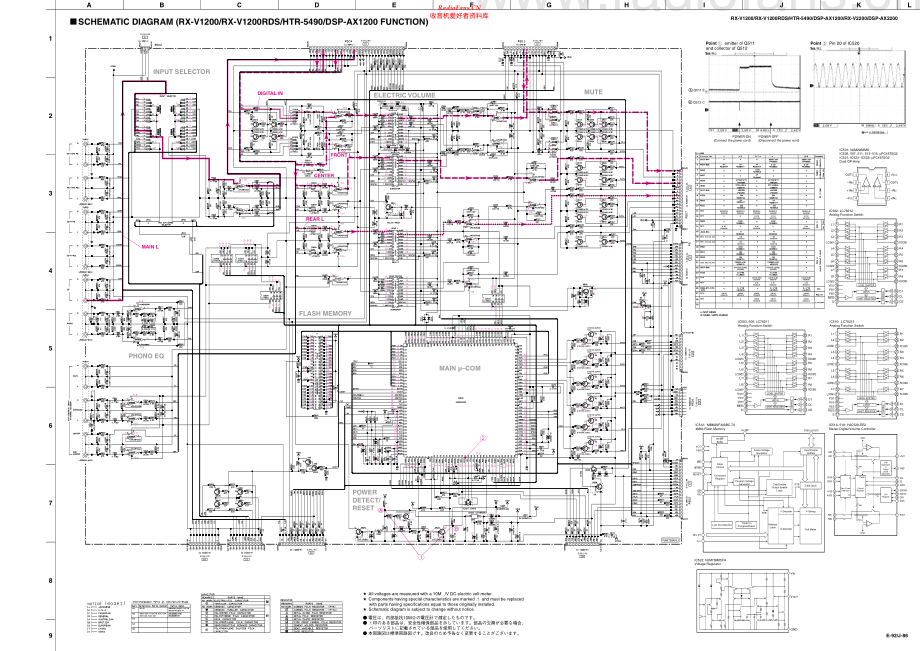 Yamaha-RXV2200-avr-sch(1) 维修电路原理图.pdf_第1页