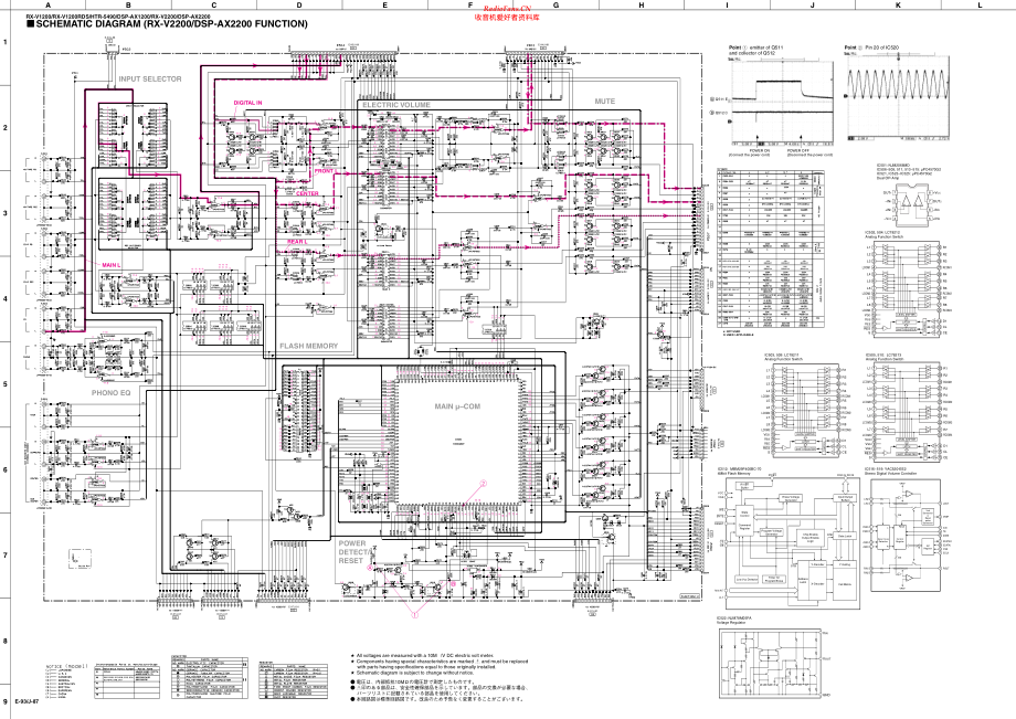 Yamaha-RXV2200-avr-sch(1) 维修电路原理图.pdf_第2页
