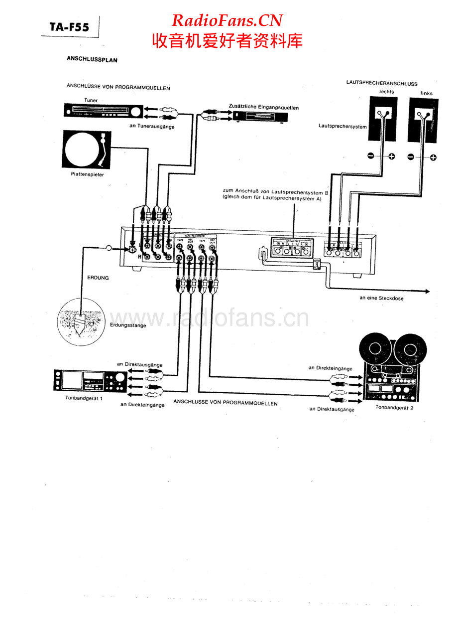 Sony-TAF55-int-sm-de 维修电路原理图.pdf_第2页
